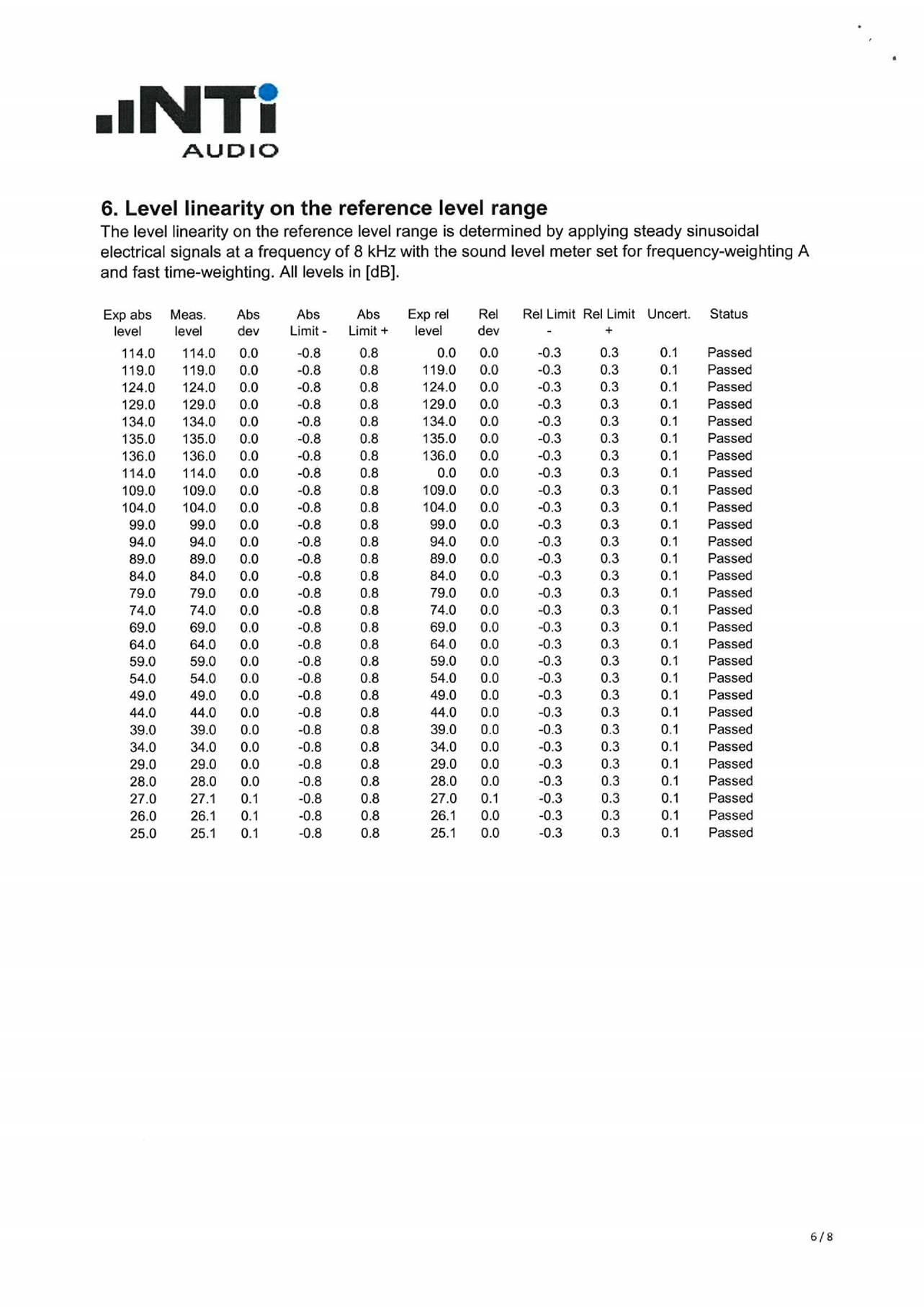 A sheet of paper with numbers
AI-generated content may be incorrect.